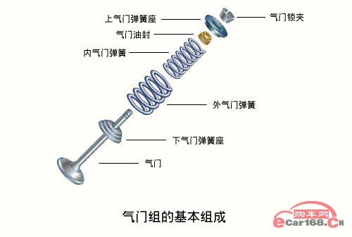 气门组基本组成