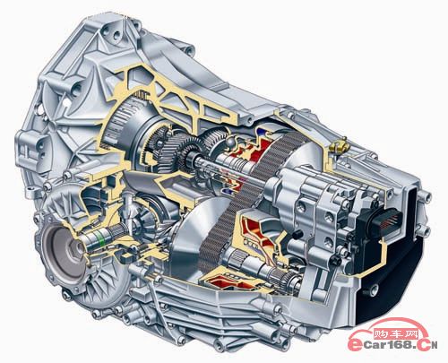 CVT