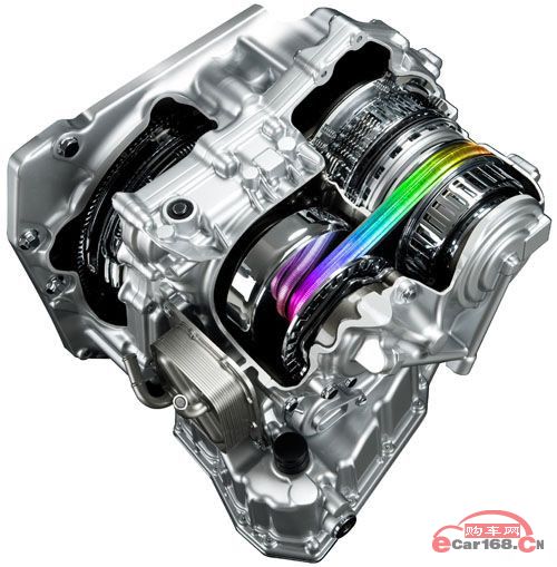 CVT