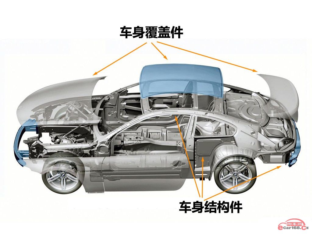 承载式车身