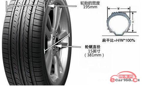 扁平比