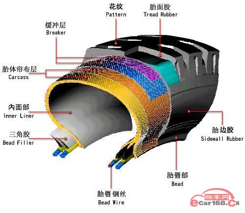 斜交轮胎结构图
