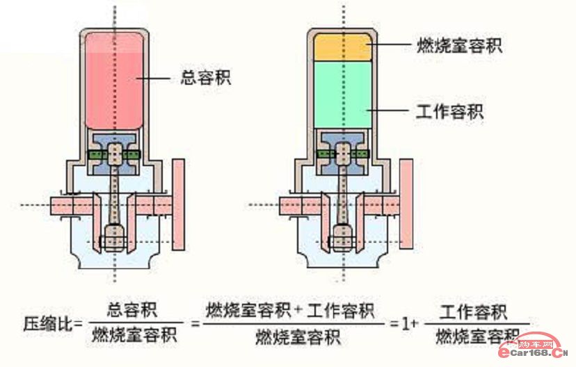 压缩比
