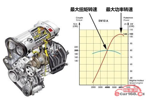 最大扭矩转速(rpm)