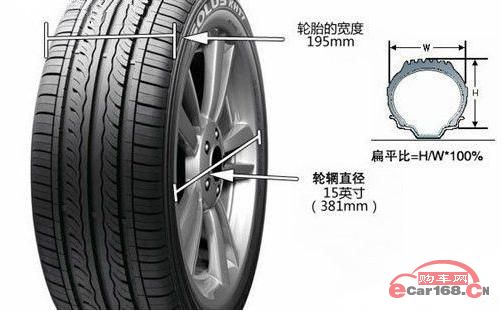 后轮胎规格