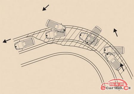 牵引力控制(TCS/ASR/TRC)